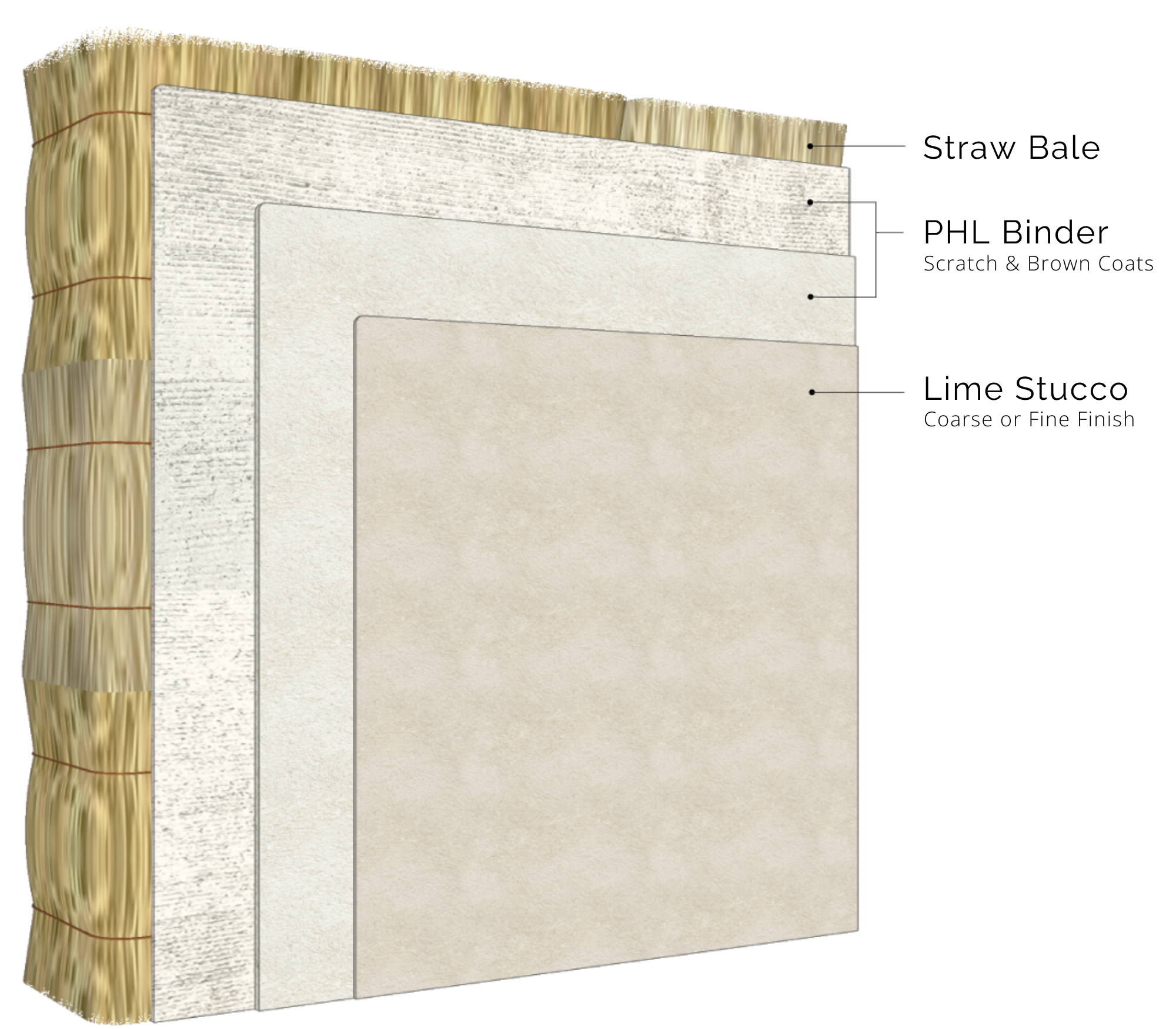 example image of straw bale wall substrate and lime stucco finish