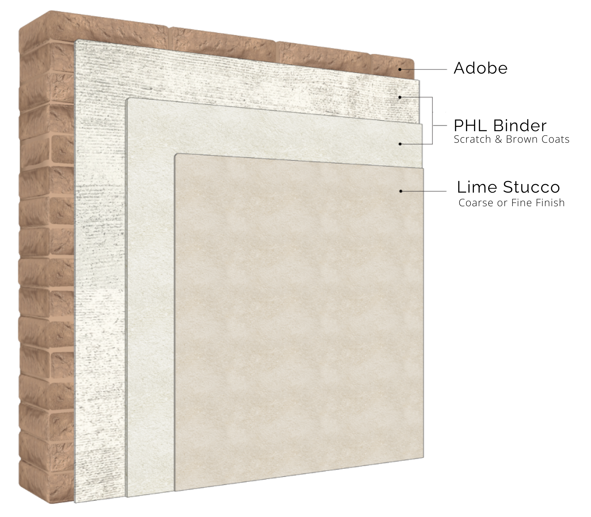 image of adobe and lime stucco finish example