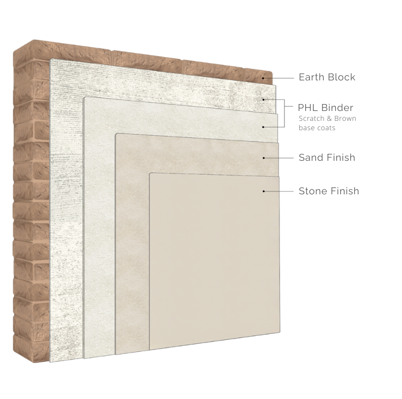 BUILD | Interior Wall Systems – Earthaus Plaster