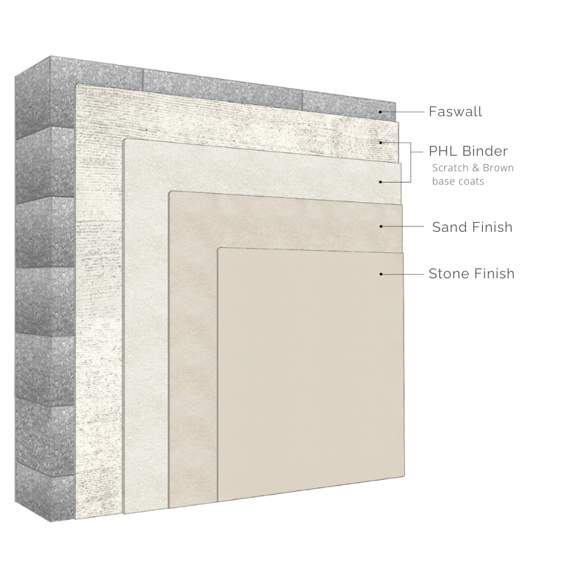 BUILD | Interior Wall Systems – Earthaus Plaster