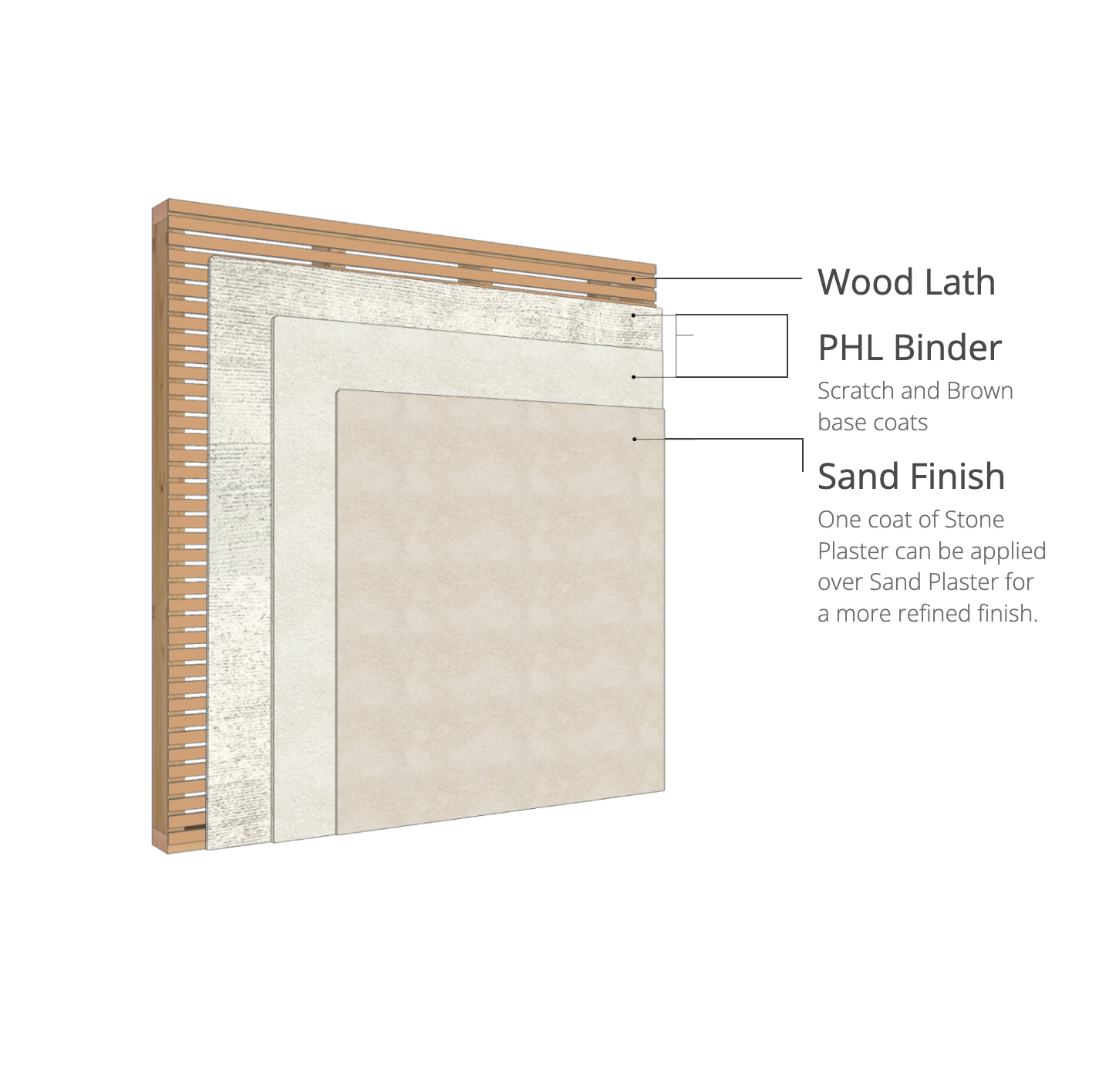 Earthaus interior wood lath wall system diagram
